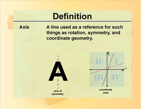 axis meaning.